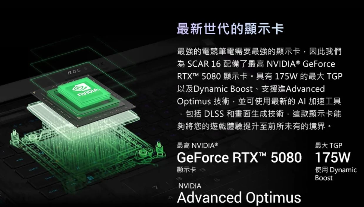 華碩官方圖：RTX 5080 最大 TGP 175W（Dynamic Boost）、Advanced Optimus